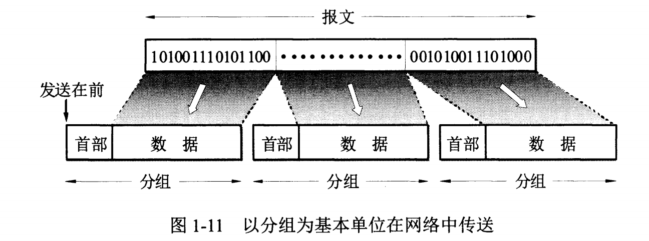 分组报文